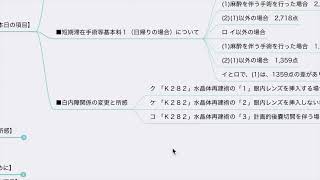 【診療報酬】短期滞在手術等基本料１の細分化・適正化（令和6年度診療報酬改定） [upl. by Sutniuq]