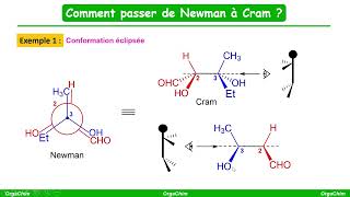 Comment passer de la représentation de Newman à celle de Cram [upl. by Liartnod]