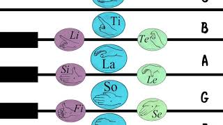 Singing The Chromatic Scale with Curwen Hand Signs [upl. by Anir361]