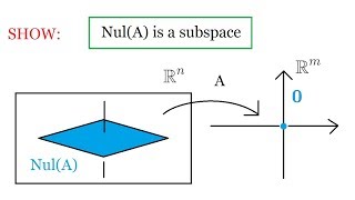 Nullspace is a subspace [upl. by Reppep]