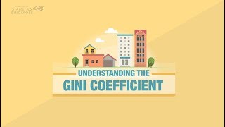 Understanding the Gini Coefficient [upl. by Nylekoorb]