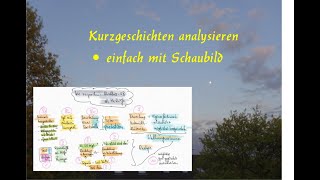 Kurzgeschichten leicht und sicher analysieren  mit Schaubild [upl. by Adnuahsal]