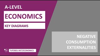 Key Diagrams  Negative Consumption Externalities [upl. by Grounds]