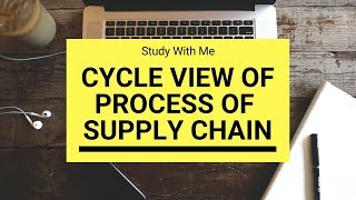 Cycle View of Supply Chain Process in UrduHindi [upl. by Eannaj938]