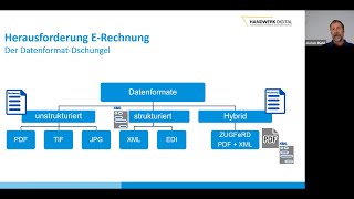 Der digitale Rechnungsprozess Elektronische Rechnungen ZUGFeRD XRechnung und Co [upl. by Ikram]