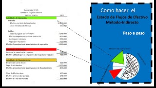 Que es la Ecuación Patrimonial con EJERCICIO resuelto paso a paso [upl. by Ynnep]