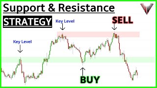 Beginners Guide To SUPPORT amp RESISTANCE A Simple Strategy That Actually Works [upl. by Holly-Anne]