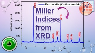 How to Label Miller Indices for Perovskite [upl. by Leonanie]