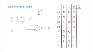 Constructing Truth Tables for Combinational Logic Circuits [upl. by Eisteb935]