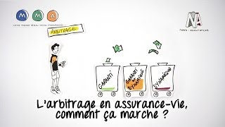 Larbitrage en assurance vie comment ça marche [upl. by Aicelet310]