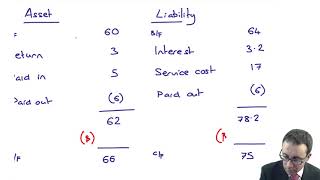 Pensions IAS 19  Example  ACCA SBR lectures [upl. by Sascha368]