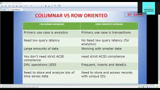 Columnar Database Vs Row Oriented Database  Redshift Db Redshift [upl. by Nasah]