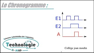 Indication Chronogramme [upl. by Irrehc]