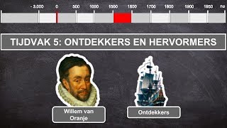 Ontdekkers en Hervormers  geschiedenis video tijdvak 5 [upl. by Erma980]