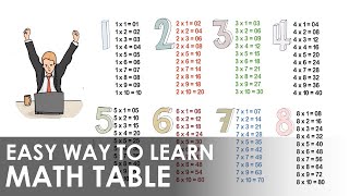 Math Table Easy Way To Learn Multiplication Tables  Best Way To Learn tables  Mathematics Table [upl. by Yriek]