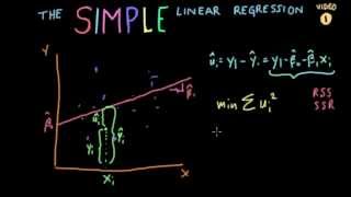 Econometrics  Lecture 2 quotSimple Linear Regressionquot SLR [upl. by Argela395]