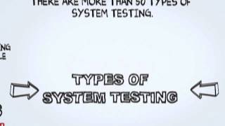 What is System Testing Software Testing Tutorial [upl. by Chilson]