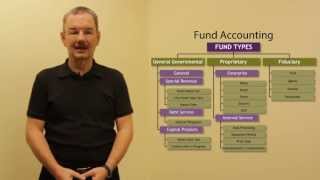 Session 3  Budget and Fund Accounting Budgeting Basics [upl. by Faruq]