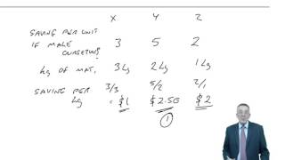 ACCA F5 Make or Buy decisions [upl. by Garrott]