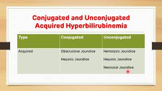 Jaundice Acquired Hyperbilirubinemia Types Causes and Differentiation  Biochemistry  NEET PG [upl. by Sigmund]