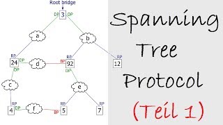 Grundlagen des Spanning Tree Protocol [upl. by Atnas739]