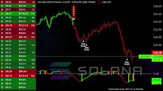 🟢 SOLANA  sol usdt  LIVE EDUCATIONAL CHART 🟢 5 MINUTE TIME FRAME [upl. by Krug]