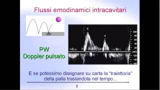 Elementi di ecocardiografia la disfunzione diastolica [upl. by Ahsenrat150]