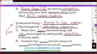 NYS Regents Unit Review 02 Periodic Table [upl. by Rramed]