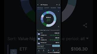 M1 Finance Dividend Portfolio Daily Update Part 137 [upl. by Kornher]