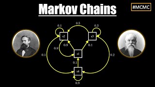 Markov Chains  VISUALLY EXPLAINED  History [upl. by Hertzog444]