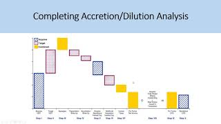 AccretionDilution Analysis Examples  IB Interview Questions [upl. by Eirol532]