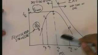 Lecture  14 Compaction of Soils  IV [upl. by Nwaf]