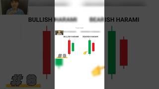 Bullish harami Vs bearish harami pattern candlestick pattern hindi candlestickpattern candlestick [upl. by Lachance]