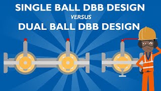 Single Ball DBB Design versus Dual Ball DBB Design [upl. by Rahman109]