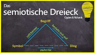 semiotisches Dreieck  Modell von Ogden amp Richards [upl. by Hedwig274]