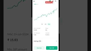 Bandhan nifty alpha 50 INDEX FUND REVIEW shorts [upl. by Aicssej476]