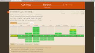 Flexbox Tutorial 2 Browser Support for Flexbox [upl. by Alohcin625]