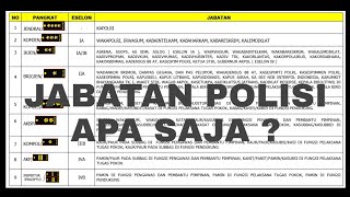 Jabatan polisi dari pangkat terendah sampai tertinggi [upl. by Aerdnaz]