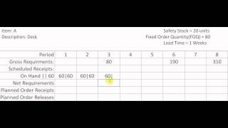 Material Requirments Planning MRP using Fixed Order Quantity [upl. by Llirrem]