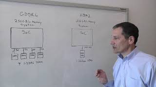 HBM vs GDDR6 [upl. by Htepsle]