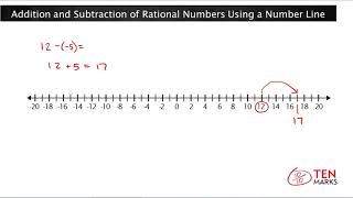 Addition and Subtraction of Rational Numbers Using a Number Line 7NS1b [upl. by Rybma]