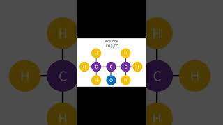 Acetone CH32CO [upl. by Ainehs288]