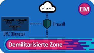 Erklär mir Was ist eine DMZ  Netzwerksicherheit  Firewalls DeutschGerman [upl. by Soloma819]