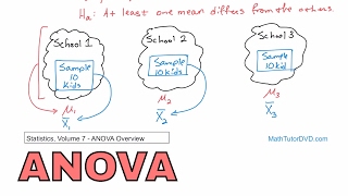 12  Analysis of Variance ANOVA Overview in Statistics  Learn ANOVA and How it Works [upl. by Elletnuahs]