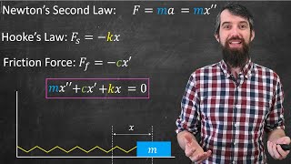 Mechanical Vibrations Underdamped vs Overdamped vs Critically Damped [upl. by Ielarol]