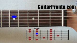 Must know guitar scales  Major and minor scales [upl. by Frederich454]