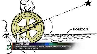 El astrolabio [upl. by Rednal]