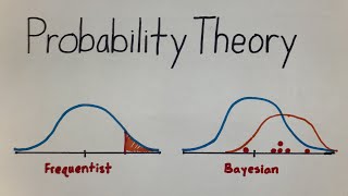 Breakthrough Junior Challenge 2020  Probability Theory Frequentist Vs Bayesian [upl. by Idonna]