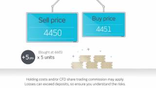 What is a CFD [upl. by Ahsenad]