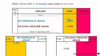 yevmiye defteri kayıtları örnek 3 [upl. by Elleinaj]